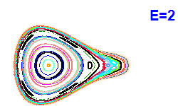 Poincar section A=2, E=2